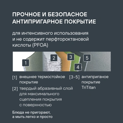 Сковорода Rondell Walzer RDA-767 круглая 24см покрытие: TriTitan ручка несъемная (без крышки) черный