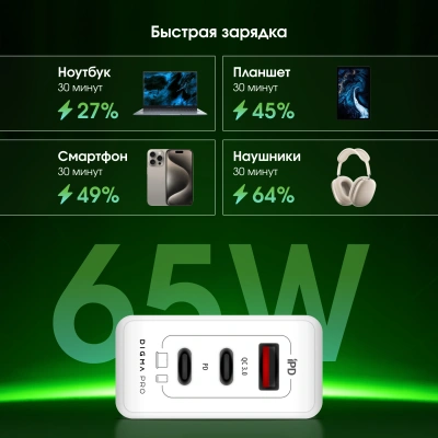 Сетевое зар./устр. Digma Pro DPW6B 65W 3.25A (PD+QC) 2хUSB-C/USB-A универсальное белый (DPW6B5GX12WH)