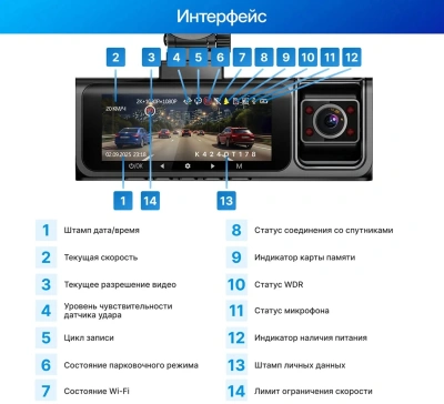 Видеорегистратор TrendVision Phantom 3CH GPS черный 1440x2560 1440p 170гр. GPS SA230D