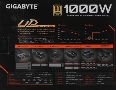 Блок питания Gigabyte ATX 1000W GP-UD1000GM PG5 V2 80+ gold (20+4pin) APFC 120mm fan 8xSATA Cab Manag RTL