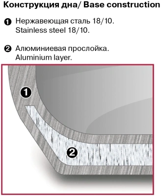 Ковш Rondell Strike RDS-812 1.3л. d=16см (с крышкой) стальной