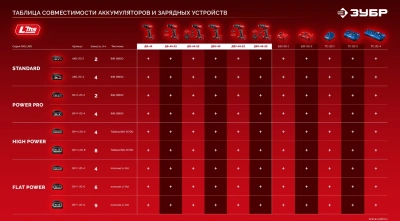 Дрель-шуруповерт Зубр ДБ-45-22 40Вт аккум. патрон:быстрозажимной