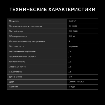 Утюг Hyundai H-SI02510 3200Вт темно-синий/розовое золото