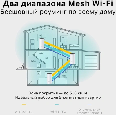 Бесшовный Mesh роутер TP-Link Deco M4 (DECO M4(3-PACK)) AC1200 10/100/1000BASE-TX белый (упак.:3шт)