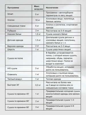 Сушильная машина Lex LDM10GrD кл.энер.:A++ макс.загр.:10кг серый (CHKO100018)