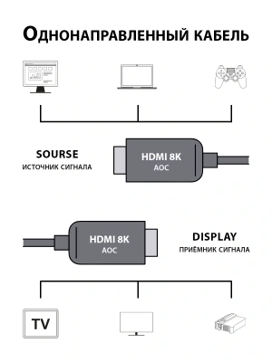 Кабель аудио-видео Cactus CS-HDMI-AOC-2.1-50 HDMI (m)/HDMI (m) 50м. позолоч.конт. черный