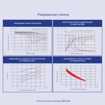 Батарея для ИБП Ippon IPL12-9 12В 9Ач