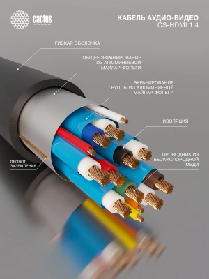 Кабель аудио-видео Cactus CS-HDMI.1.4-3 HDMI (m)/HDMI (m) 3м. позолоч.конт. черный