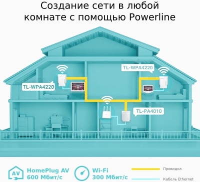 Сетевой адаптер HomePlug AV TP-Link TL-WPA4220 AV600 Fast Ethernet (ант.внутр.)