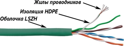 Кабель информационный Lanmaster LAN-5EUTP-PT-LSZH-GN кат.5E UTP 4 пары 24AWG LSZH внутренний 305м зеленый