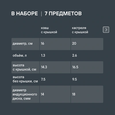 Набор посуды Rondell Erbe RDS-2011 7 предметов