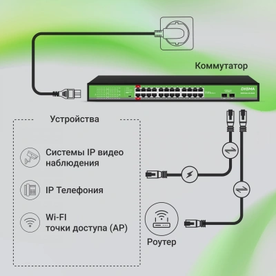 Коммутатор Digma DSP224G-2S-R400 (L2) 24x1Гбит/с 2SFP 24PoE 24PoE+ 2PoE++ 400W неуправляемый