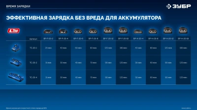 Дрель-шуруповерт Зубр DB-50-42-H3 40Вт аккум. патрон:быстрозажимной (кейс в комплекте)
