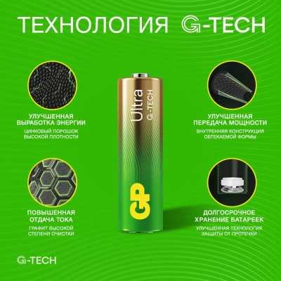 Батарея GP Ultra Alkaline 15AUA21-2CRSBC4 AA (4шт) блистер