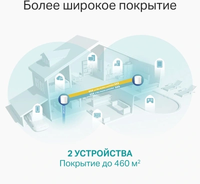 Бесшовный Mesh роутер TP-Link Deco X60(2-Pack) AX5400 10/100/1000BASE-TX белый (упак.:2шт)