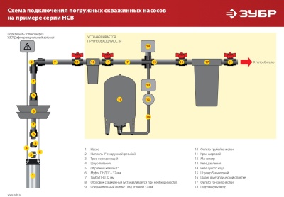 Насос скважинный Зубр Мастер НСЦ-100-135 1800Вт 5700л/час центробежный