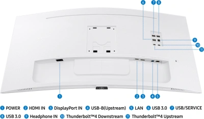 Монитор Samsung 34" ViewFinity S6 S34C650TAUXEN белый VA LED 5ms 21:9 HDMI M/M полуматовая HAS Piv 350cd 178гр/178гр 3440x1440 100Hz FreeSync DP Ultra WQHD USB 8.1кг
