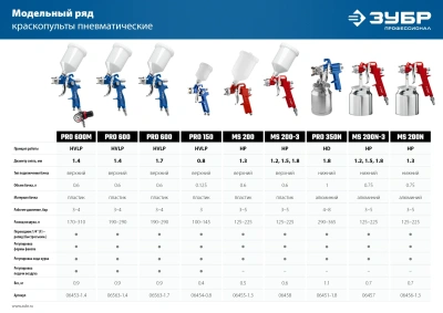 Краскораспылитель Зубр ПРО 600 310л/мин соп.:1.4мм бак:0.6л