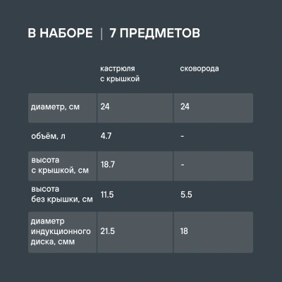 Набор посуды Rondell Erbe RDS-2011 7 предметов