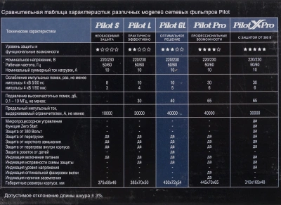 Сетевой фильтр Pilot GL 7м (6 розеток) белый (коробка)