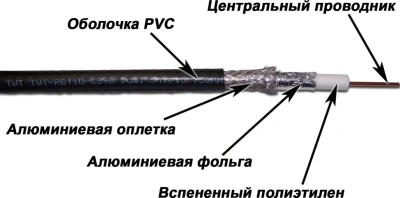 Кабель коаксиальный Lanmaster TWT-RG11-CS96/3-BK S/UTP в оплетке PVC внутренний 305м
