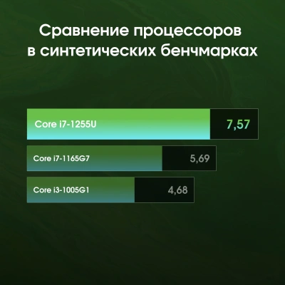Неттоп Digma Pro Minimax U1 i5 1235U (1.3) 16Gb SSD512Gb Iris Xe Windows 11 Pro GbitEth WiFi BT 60W темно-серый/черный (DPP5-ADXW05)