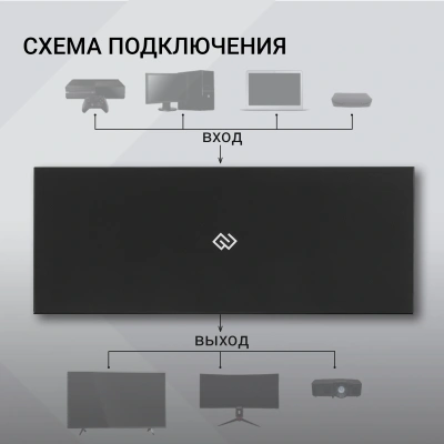 Сплиттер аудио-видео Digma DHSP-v2x8 HDMI (f)/8xHDMI (f) черный
