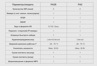 Шлюз IP Fanvil PA2S черный