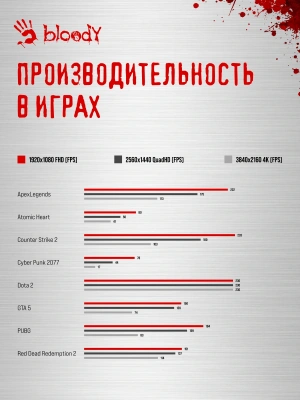 ПК Bloody BD-PC CB76T2 TWR i5 14400F (2.5) 32Gb SSD1Tb RTX5060 8Gb Windows 11 Home 64 2.5xGbitEth 650W черный (RUS) (2141962)