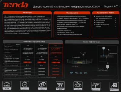 Роутер беспроводной Tenda AC21 AC2100 10/100/1000BASE-TX черный