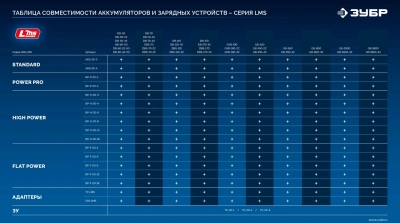 Батарея аккумуляторная Зубр Power PRO 20В 4Ач Li-Ion (BP-P-20-4)