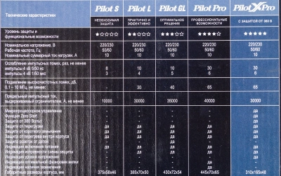 Сетевой фильтр Pilot X-Pro 5м (6 розеток) серый (коробка)