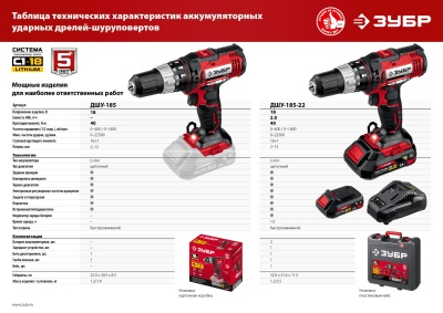 Дрель-шуруповерт Зубр ДШУ-185-22 аккум. патрон:быстрозажимной (кейс в комплекте)