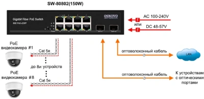 Коммутатор Osnovo SW-80802(150W) 7x1Гбит/с 2x10Гбит/с 8PoE 150W неуправляемый