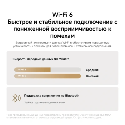 Камера видеонаблюдения IP Xiaomi Smart Camera C100 Wi-Fi 2.8-2.8мм цв. корп.:белый (BHR07VOGL)