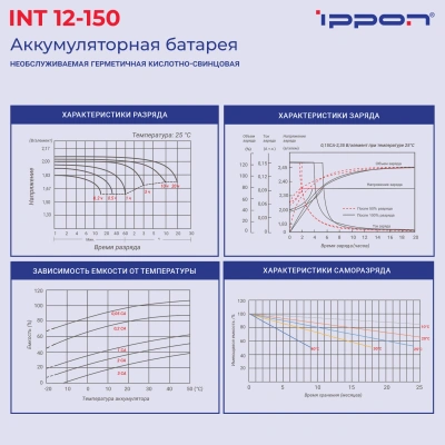 Батарея для ИБП Ippon INT12-150 12В 150Ач