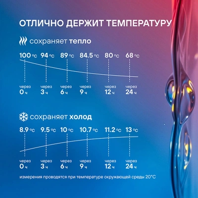 Термос для напитков Rondell Tierno RDS-1657 1.5л. бордовый картонная коробка
