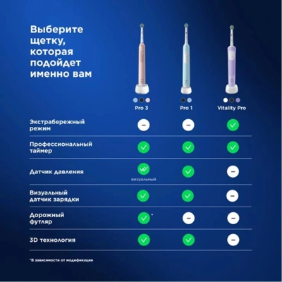 Зубная щетка электрическая Oral-B Pro 1 80870244 голубой