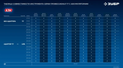 Батарея аккумуляторная Зубр Power PRO 20В 4Ач Li-Ion (BP-P-20-4)