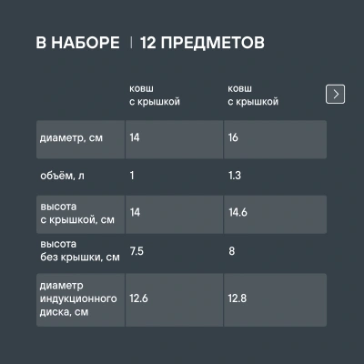 Набор посуды Rondell Flamme RDS-1187 12 предметов